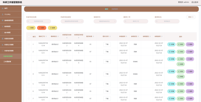 科研工作量管理系统-毕设无忧网