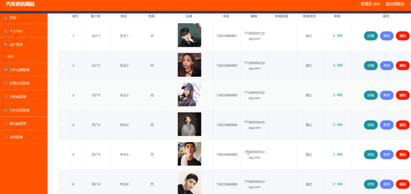 汽车资讯网站-毕设无忧网