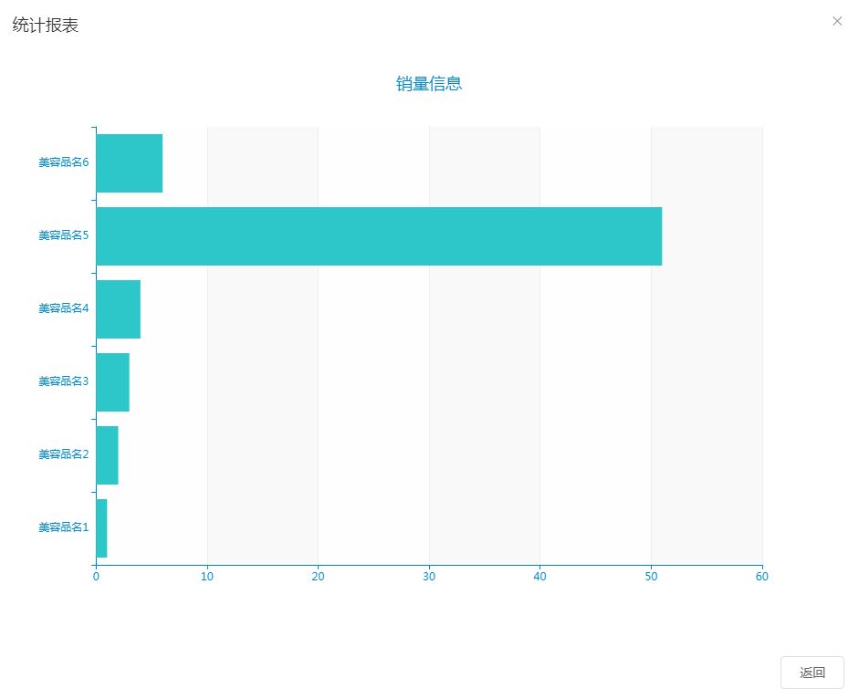 图片[2]-美容院管理系统